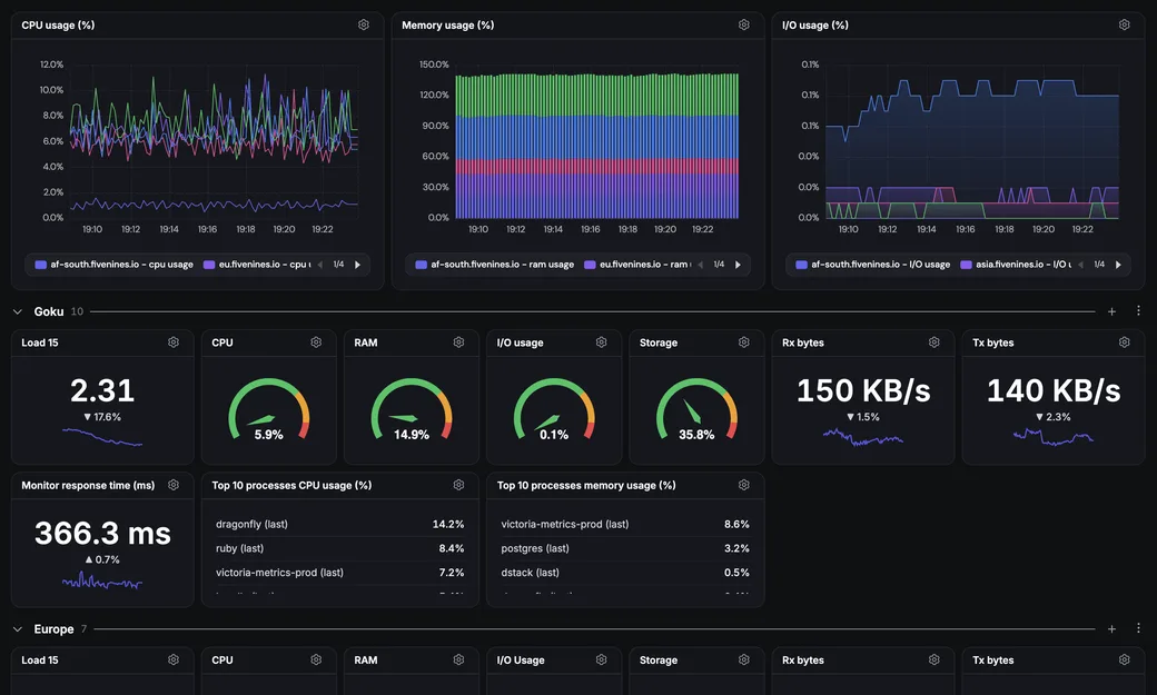 For DevOps, SRE and sysadmins product view