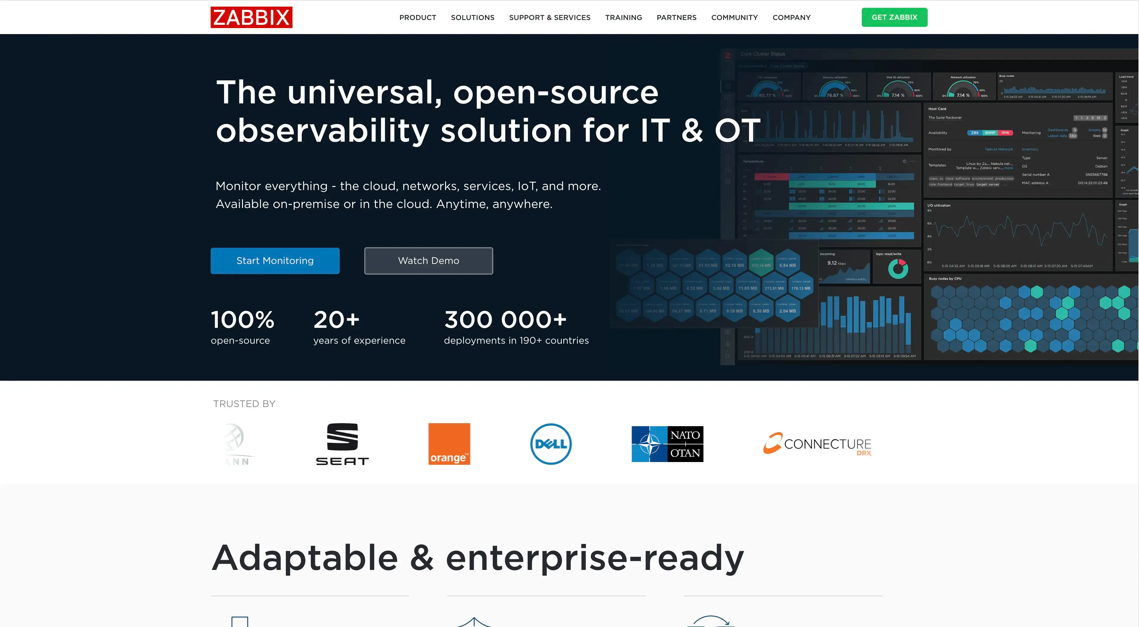 Zabbix monitoring platform dashboard